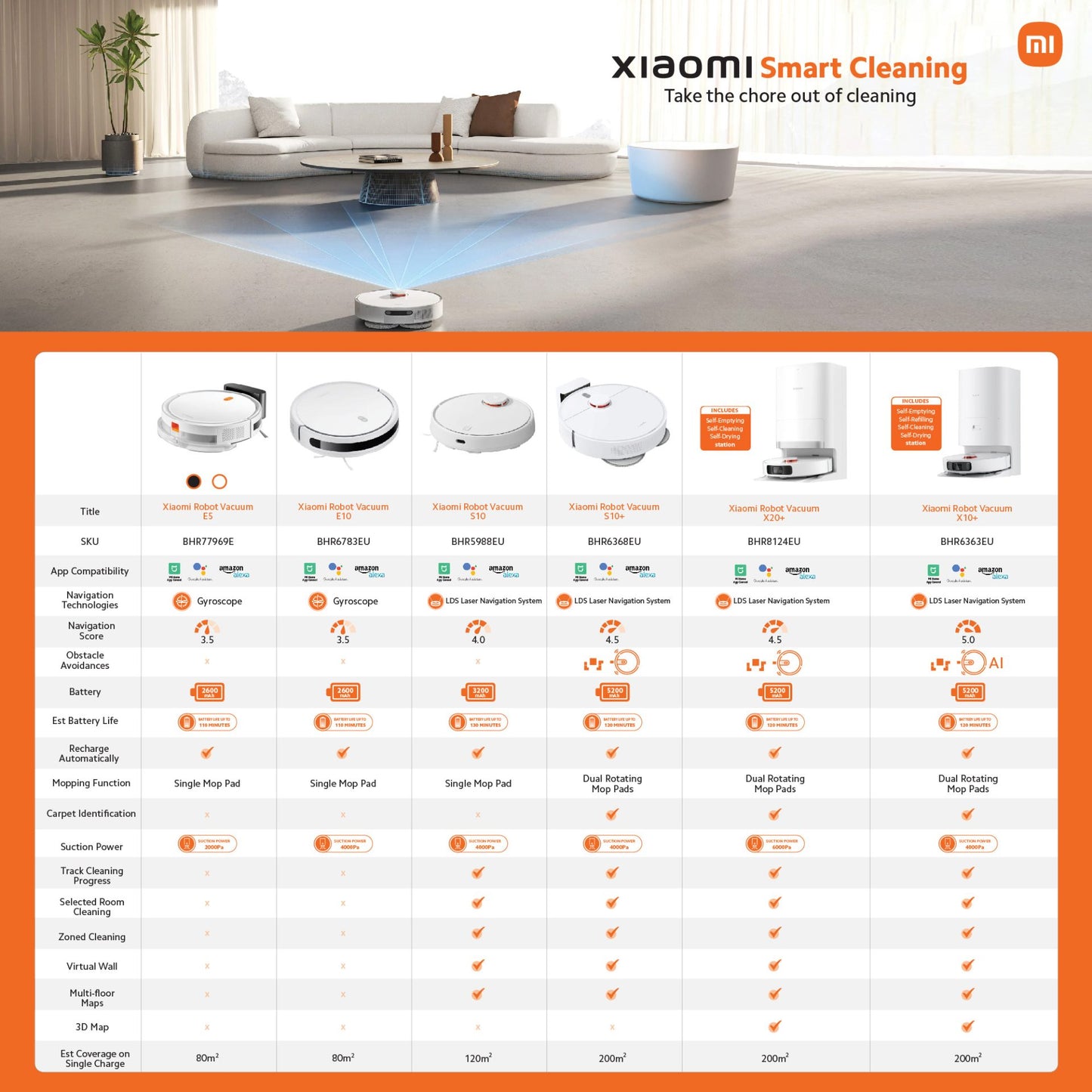 Xiaomi Robot Vacuum Mop E5 - White-5