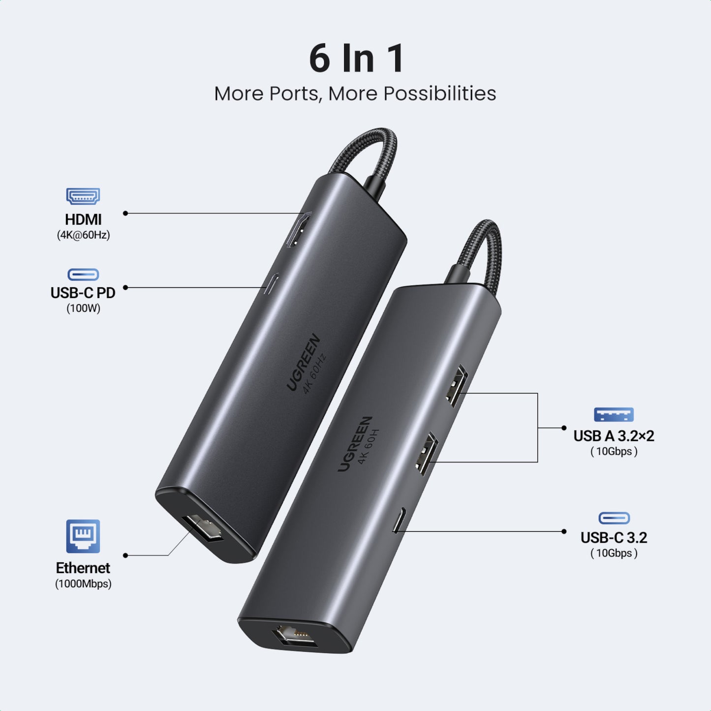 UGreen CM512 6-in-1 USB Type-C Docking Station-1