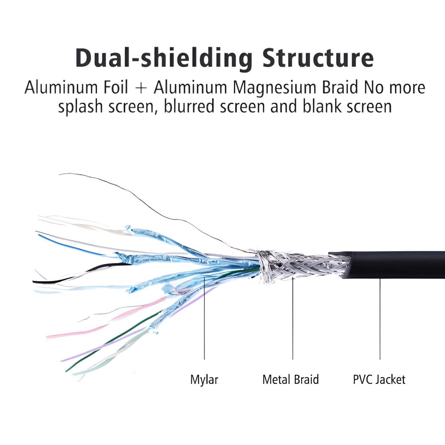 UGREEN DP101 DisplayPort to 4K HDMI Cable 2m-3