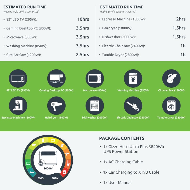 Gizzu Hero Ultra Plus 3840Wh UPS Power Station-4