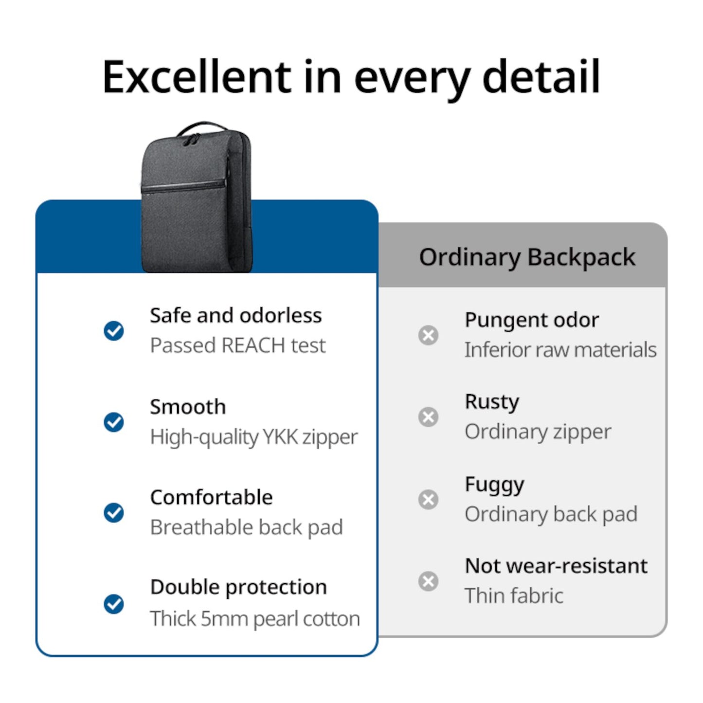 UGREEN Laptop Backpack B02 (Up to 15.6", Waterproof, YKK Zips, Wear-Resistant)-2